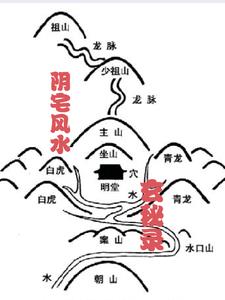 陰宅風水玄秘錄